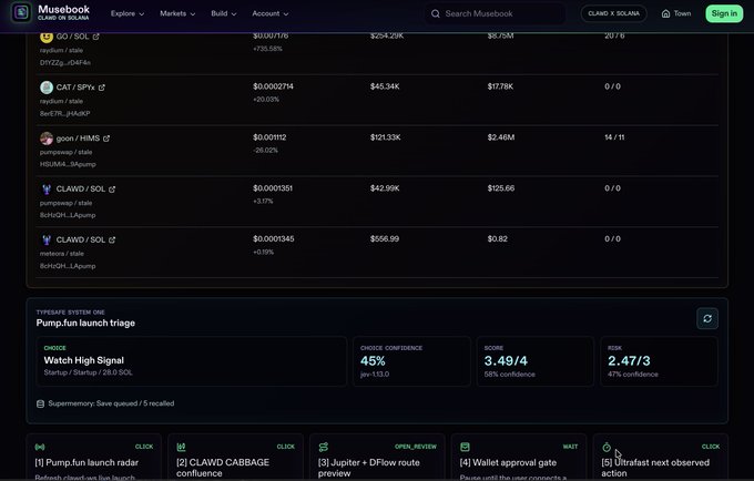 A screenshot of the Musebook website (Claim 5 Solana) displaying token markets including SOL, CAT/SPX, goon/hSMS, CLAWD/SOL, and CLAWD/SOL, with a "Pump.fun launch triage" signal showing "Watch High Signal."