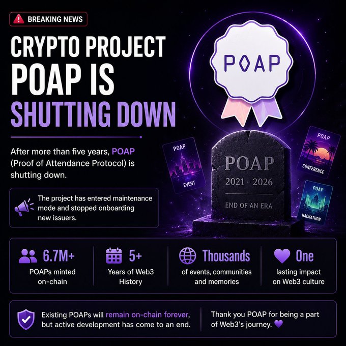A breaking news graphic announcing 'CRYPTO PROJECT POAP IS SHUTTING DOWN' after five years, noting '6.7M+ POAPs minted on-chain' and marking 'END OF AN ERA 2021-2026'.