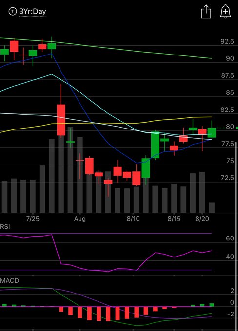 A 3-year daily candlestick chart for $ENTG showing price action between approximately $72.5 and $92.5, with the stock currently sitting at the 200-day moving average around $80. The chart displays RSI and MACD indicators below, and visualizes the recovery rally mentioned in the post, where the stock rebounded from its lows near $72 after a year ago and is now consolidating near the key 200-day MA ahead of earnings.