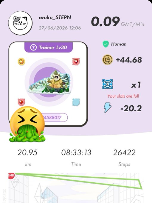 The image shows a STEPN app screenshot from user "aruku_STEPN" displaying a Trainer Lv30 run on 27/06/2026 at 12:06, with stats of 20.95 km, 8:33:13 time, and 26,422 steps, earning +44.68 GMT/Min (0.09 base) but with a -20.2 energy cost.

The screenshot humorously confirms the post's lament—the runner missed the 20km goal by almost a full kilometer, hitting 20.95 km (shown as 21km), which is why they're sarcastically referencing the "Doha tragedy" of falling just short of their target distance.