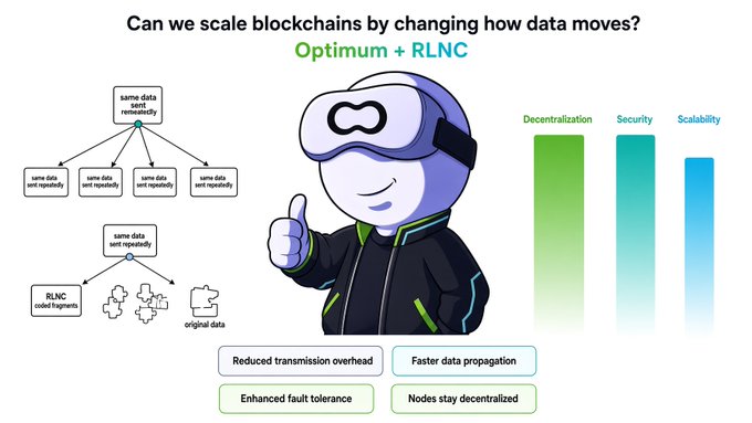 An infographic titled 'Can we scale blockchains by changing how data moves?' explaining 'Optimum + RLNC' with diagrams showing data transmission and benefits like 'Reduced transmission overhead' and 'Faster data propagation', featuring a cartoon mascot wearing a VR headset.