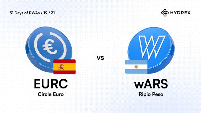 Hydrex '31 Days of RWAs' promotional graphic (19/31) pitting EURC (Circle Euro) against wARS (Ripio Peso) with Spanish and Argentine flag emojis.