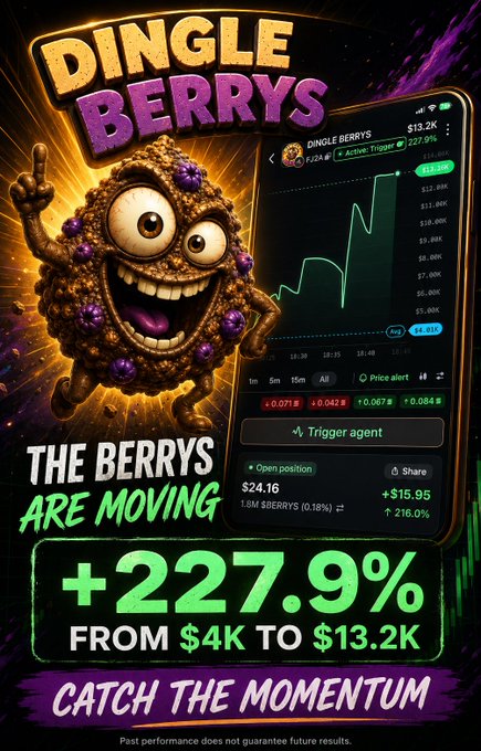 A vibrant promotional graphic for 'Dingle Berrys' meme coin showing a cartoon berry character with a price chart, claiming +227.9% gains from $4K to $13.2K with 'Active Trigger' status.