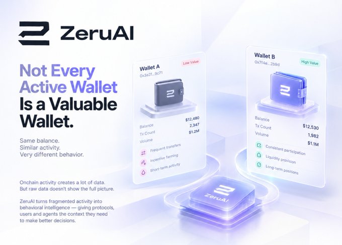 A ZeruAI promotional graphic with the headline 'Not Every Active Wallet Is a Valuable Wallet,' comparing two crypto wallets and showing metrics like balance, transaction count, and volume.