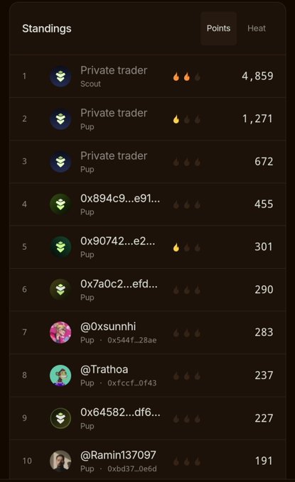 A 'Standings' leaderboard screen displays the top 10 ranked users or wallets (including 'Private trader', '0x894c9...', '@0xsunhi', '@Trathoa', '@Ramin137097') along with points ranging from 4,859 to 191.