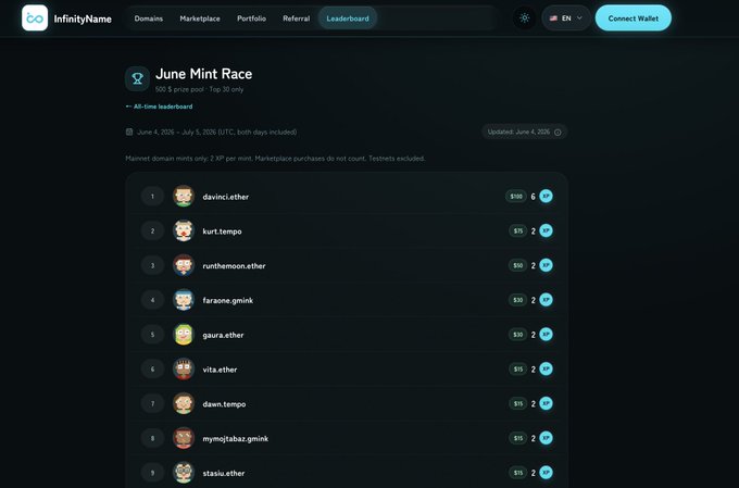 A screenshot of InfinityName's "June Mint Race" leaderboard for .ether domains, showing the top 30 winners with mainnet domain mints only at 2 XP per mint, with current leaders including davinci.eth, kurt.tempo, and runthemoon.eth.