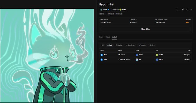 An NFT marketplace listing for 'Hypurr #9' showing a digital illustration of an anime-style white cat character in a hoodie with teal flames, with current bid of 281.47 HBTC, last sale of 68 WIFITE, and collection floor of 106.75 HBTC.