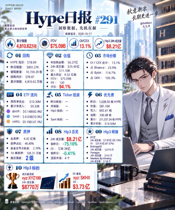 A detailed infographic titled 'Hype日报 #291' displaying various financial statistics, charts, and market data, featuring an illustration of a man in a suit.