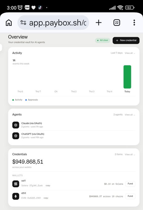A mobile screenshot of the app.paybox.sh dashboard displays an Overview with 14 events this week, 2 grants used 17h ago, and total credentials of $949,868.51 across Solana and Ethereum wallets.