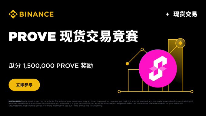 A Binance promotional banner for a PROVE spot trading competition invites users to share in a prize pool of 1,500,000 PROVE tokens, featuring the Binance logo, a pink PROVE token graphic, a yellow trading chart illustration, and an "立即参与" (Join Now) button linking to binance.com/activity/trading.