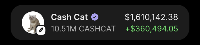 The image shows a profile card for "Cash Cat" (a verified account with a cat avatar), holding 10.51M $CASHCAT tokens valued at $1,610,142.38, with a recent gain of +$360,494.05. This visually supports the post's claim that the trader turned an early $50K investment into over $1.6M through the $CASHCAT memecoin.