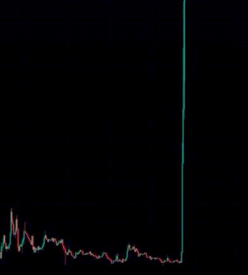 A candlestick chart displays a mostly sideways price action followed by a sudden, dramatic vertical green spike to the upper right corner, visually representing the "massive pump" referenced in the post. The chart contains no visible tickers, numbers, or text labels, with the only notable feature being the sharp green line shooting upward against the dark background.