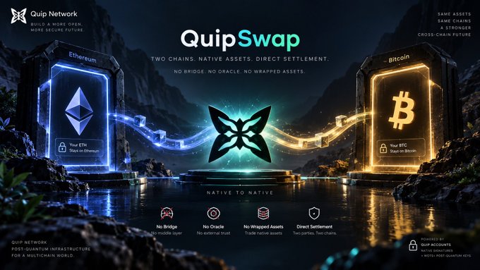 A QuipSwap promotional banner by Quip Network advertising a native-to-native cryptocurrency swap between Ethereum and Bitcoin, highlighting features like no bridge, no oracle, no wrapped assets, and direct settlement.