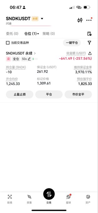 A cryptocurrency trading app screenshot showing a short position on SNDKUSDT perpetual with -10 holdings, an unrealized P&L of -641.49 USDT (-257.56%), and an entry price of 1,245.33 versus a liquidation price of 1,309.61—visually reflecting the post's sentiment about carrying heavy losses while being far from liquidation.