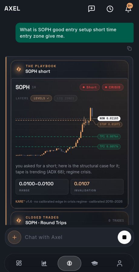 A screenshot from the AXEL trading app shows a user query about 'SOPH short' setup, displaying a candlestick chart with current price 0.01103, stop 0.01071, and take profit levels at TP1 0.00764 and TP2 0.00576.