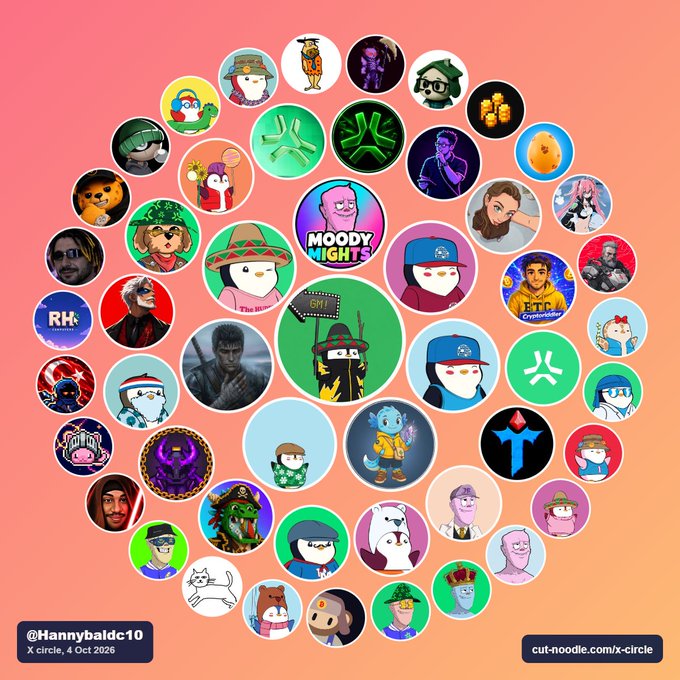A circular arrangement of colorful profile picture avatars on a peach gradient background, with text reading "@Hannybaldc10", "X circle, 4 Oct 2026", and "cut-noodle.com/x-circle".