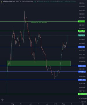 Trading chart of HEX/USDT on PulseX showing price action from May through August with various support and resistance levels marked.