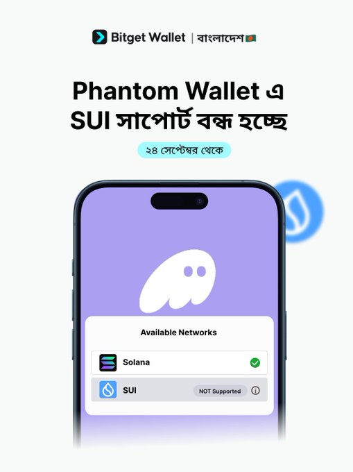 A promotional graphic from 'Bitget Wallet' featuring Bengali text 'Phantom Wallet এ SUI সাপোর্ট বন্ধ হচ্ছে' (Phantom Wallet's SUI support is ending) dated '24 September', showing a smartphone with 'Available Networks' listing Solana (supported) and SUI (NOT Supported).