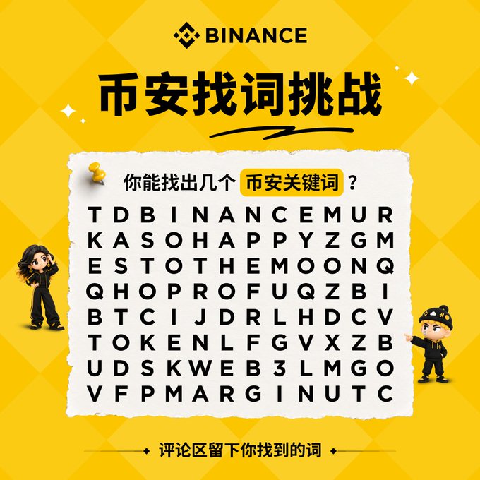 The image is a Binance-themed word search puzzle ("币安找词挑战") on a yellow background, featuring a grid of letters where players must find Binance-related keywords. Cartoon characters Summer and Palu flank the puzzle, matching the post's call to find hidden Binance terms, with instructions to share findings in the comments for a chance to win 20 USDT prizes.