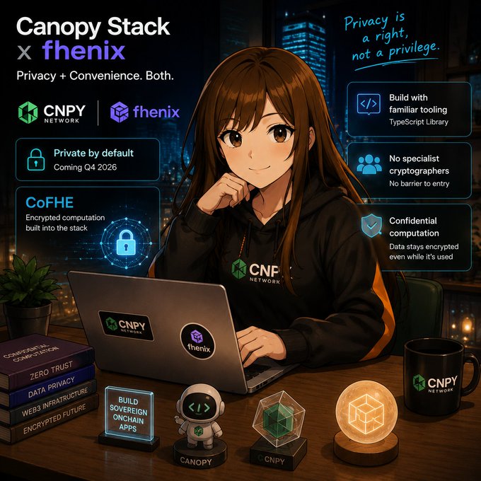 The image is a promotional graphic for the "Canopy Stack x fhenix" collaboration, featuring an anime-style character working on a laptop with CNPY Network and fhenix logos, surrounded by key features including "Private by default (Coming Q4 2026)," CoFHE Encrypted computation, TypeScript tooling, no specialist cryptographers needed, and confidential computation where data stays encrypted even while in use, with the tagline "Privacy is a right, not a privilege." The graphic visually reinforces the accompanying post's message about privacy becoming a competitive edge for on-chain applications, showcasing how the Canopy Stack and fhenix partnership aims to deliver both privacy and convenience without requiring specialized cryptography expertise.