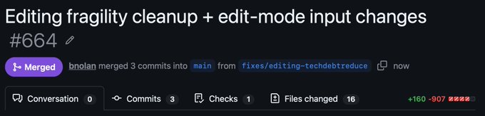 A GitHub repository page displays a merged pull request titled 'Editing fragility cleanup + edit-mode input changes #664', showing 'bnolan merged 3 commits into main from fixes/editing-techdebtreduce' with +160 and -907 changes.
