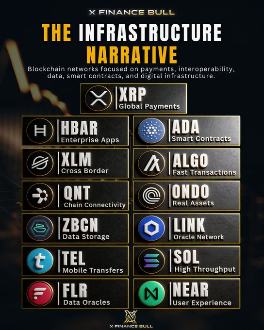 xtfinance bull's "The Infrastructure Narrative" infographic features 12 icons representing various aspects of blockchain technology and its impact on finance, with a focus on global payments and smart contracts.