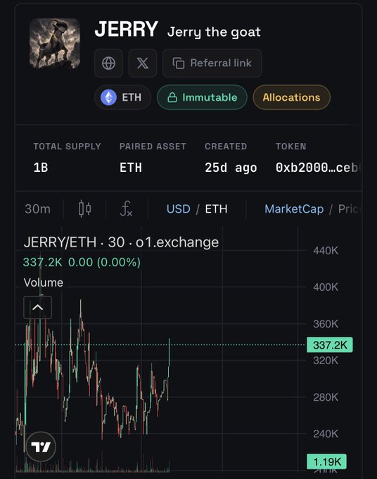 A trading chart for the JERRY/ETH token pair on o1.exchange shows a market cap of 337.2K USD, supporting the post's claim that JERRY is nearing the 350K threshold. The token profile displays "Jerry the goat" with a 1B total supply, paired against ETH on Immutable.