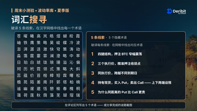 A Chinese word search puzzle from Deribit with the title '词汇搜寻' (Vocabulary Search) challenges players to find five hidden crypto terms like 'BTC' and 'Put' within a grid of characters.