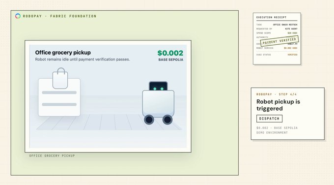 A Robopay Fabric Foundation demo showing an 'Office grocery pickup' transaction of $0.002 BASE SEPLIA, with a receipt indicating payment verified and a notification that 'Robot pickup is triggered.'