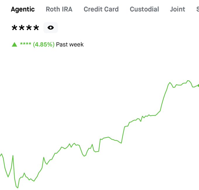 A financial chart showing an upward trending green line for a stock rated 4 stars (4.85%) over the past week, with tabs for Roth IRA, Credit Card, Custodial, and Joint accounts visible.