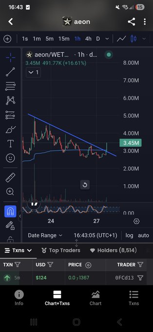 A TradingView chart for **$aeon** on **WET** shows a **3.45M** market cap after attempting to reclaim VWAP and break the descending trendline. The post presents the sub-**$4M** area as a final buying opportunity before an anticipated “up only” move.