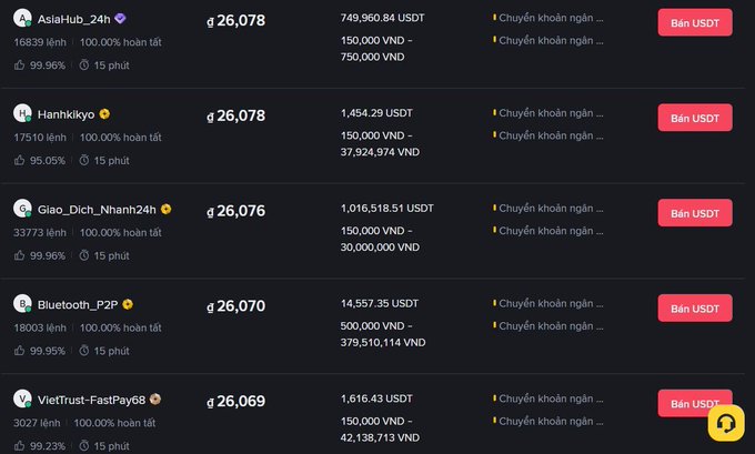 A Vietnamese cryptocurrency trading platform interface lists sellers including Asia-Hub_24h, Hanhkiyo, Giao_Dich_Nhanh24h, Bluetooth_P2P, and VietTrust-FastPay68, each offering USDT at around ₫26,069-26,078 with "Bán USDT" (Sell USDT) buttons.