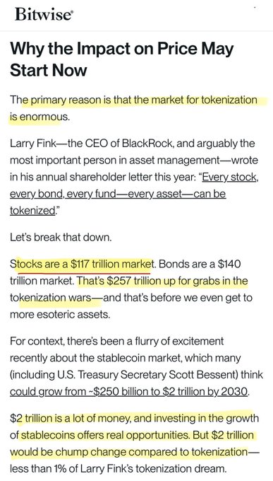 A screenshot of a Bitwise article titled 'Why the Impact on Price May Start Now,' with highlighted text discussing tokenization, BlackRock CEO Larry Fink's shareholder letter, and the $257 trillion market for stocks and bonds versus the $2 trillion stablecoin market.