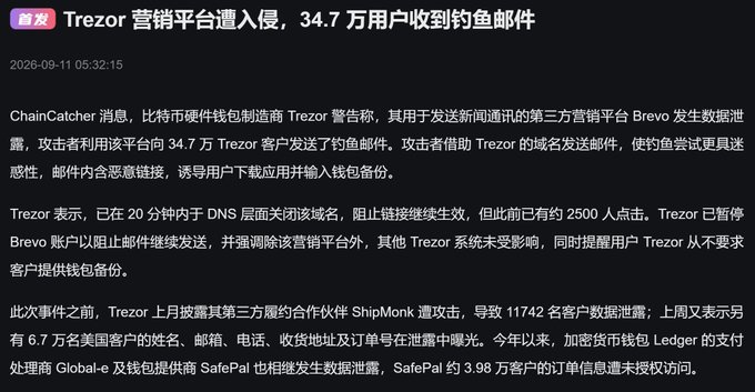 Trezor's email marketing vendor Brevo suffered a data breach, allowing attackers to send phishing emails to 347,000 Trezor customers using Trezor's official domain to trick users into downloading a malicious "new version" app and entering wallet backup seeds. Despite Trezor shutting down the domain within 20 minutes, approximately 2,500 users had already clicked the phishing links before the takedown.