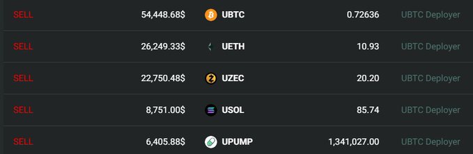 The image shows a list of sell transactions from UBTC Deployer involving various token pairs—UBTC, UETH, UZEC, USOL, and UPUMP—with amounts ranging from $6,405.88 to $54,448.68 and corresponding token quantities, illustrating the fees generated from these spot pairs being sold.