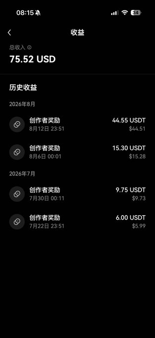 Mobile screenshot showing creator rewards earnings of 75.52 USD total, with historical income entries in USDT from August and July 2026, displayed on a dark themed interface.