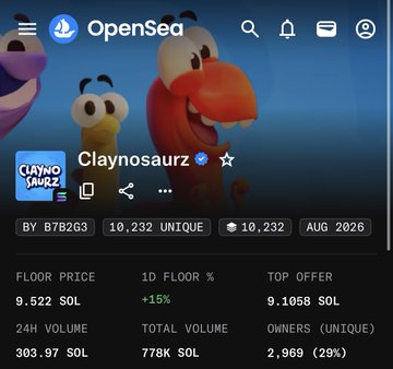 A screenshot of the OpenSea NFT marketplace showing the 'Claynosaurz' collection page with a floor price of 9.522 SOL, 24H volume of 303.97 SOL, and a cartoon dinosaur image.