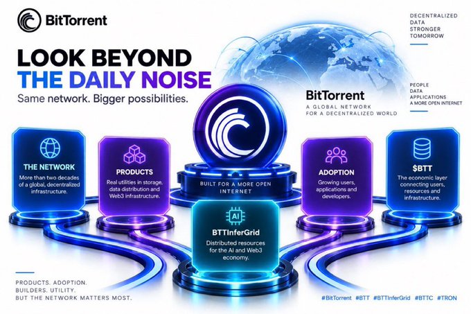 A BitTorrent promotional graphic with the headline "LOOK BEYOND THE DAILY NOISE" highlighting their decentralized network, products, adoption, $BTT token, and BTTInferGrid offerings.