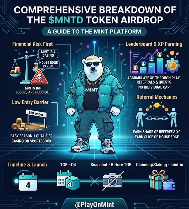 An infographic titled 'COMPREHENSIVE BREAKDOWN OF THE $MNTD TOKEN AIRDROP - A GUIDE TO THE MINT PLATFORM,' featuring a polar bear mascot and sections on Financial Risk, Leaderboard & XP Farming, Low Entry Barrier, Referral Mechanics, and Timeline.