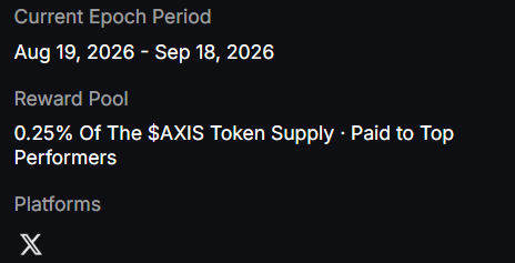 Information panel displaying the Current Epoch Period (Aug 19, 2026 - Sep 18, 2026) with a Reward Pool of 0.25% of the $AXIS Token Supply paid to Top Performers, available on the X platform.