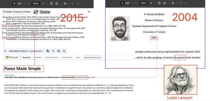 A collage displaying academic documents related to Leslie Lamport, including a 2015 Stellar Consensus Protocol paper, a 2004 University of Toronto thesis by P. Nicolas Kokkakis referencing Lamport's state machine, and a sketch of Lamport next to a 2011 ACM SIGACT News article titled 'Paxos Made Simple'.