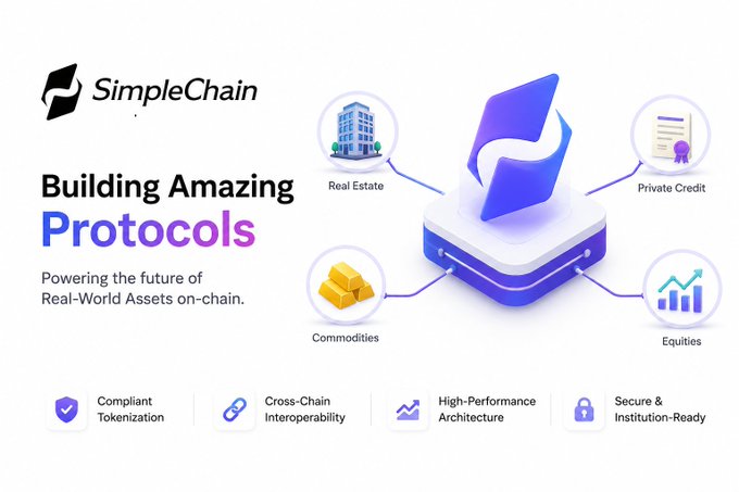 The image features a poster for SimpleChain that highlights its focus on building amazing protocols. The poster includes various icons representing different aspects of the protocols they are developing, such as tokenization, real estate, private credit, and more. The text on the poster emphasizes the importance of these protocols in the world of real-world assets, showcasing how they can be used to facilitate seamless transactions and improve overall efficiency within the financial ecosystem.