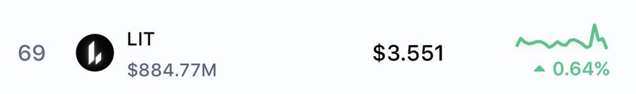 A cryptocurrency ticker display showing LIT ranked #69 with a market cap of $884.77M and a price of $3.551, up 0.64%.
