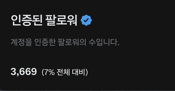 A dark interface screen in Korean showing a verified '인증된 팔로워' (verified follower) count of 3,669, representing 7% of the total.