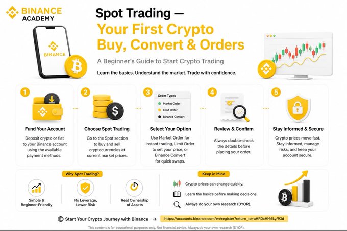 A Binance Academy infographic titled 'Spot Trading — Your First Crypto Buy, Convert & Orders: A Beginner's Guide to Start Crypto Trading.'