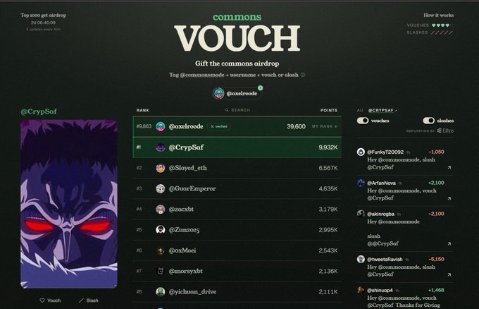 The image shows a "commons VOUCH" leaderboard interface for an airdrop promotion, where users tag @commonsmade with #vouch or #slash, displaying the top 1000 rankings (@zixelrode with 39,600 points leading, @CrypSof in second with 9,932K) alongside recent vouch/slash activity from users like @FunkyTZ002 and @ArtistNova, supporting the post's instructions to join at commonsmade.com/vouch for a free airdrop by logging in with X and earning base points.