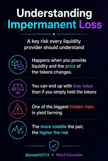 An educational infographic titled 'Understanding Impermanent Loss,' explaining that it occurs when token prices change for liquidity providers, noting it as a hidden risk in yield farming, credited to @josephb3112 Web3 Education.