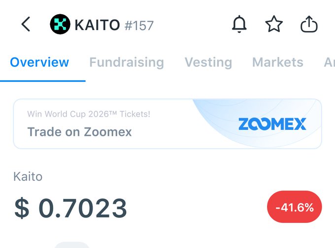 A cryptocurrency price tracker showing KAITO (#157) priced at $0.7023 with a -41.6% decline, displayed on the Overview tab with a Zoomex advertisement.