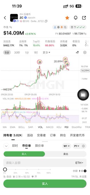 A cryptocurrency trading app screenshot showing ZC (Zircuit) priced at $14.09M, up 2.97%, with a candlestick chart and buy/sell interface.
