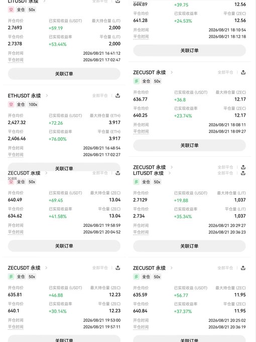 A screenshot of a trading platform displaying various leveraged perpetual positions (LIT, ZEC, ETH), showing open prices, realized P&L in USDT, maximum position sizes, and return rates with timestamps from August 2024.